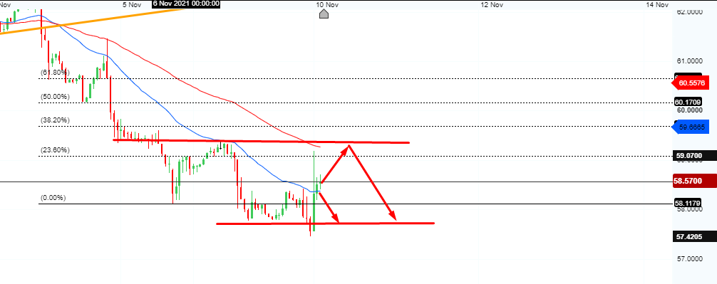 Phân tích nhóm nông sản ngày 10/11: Quỹ đầu cơ mua ròng nông sản khi báo cáo wasde được phát hành
