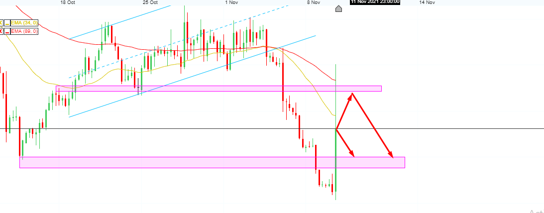 Phân tích nhóm nông sản ngày 10/11: Quỹ đầu cơ mua ròng nông sản khi báo cáo wasde được phát hành