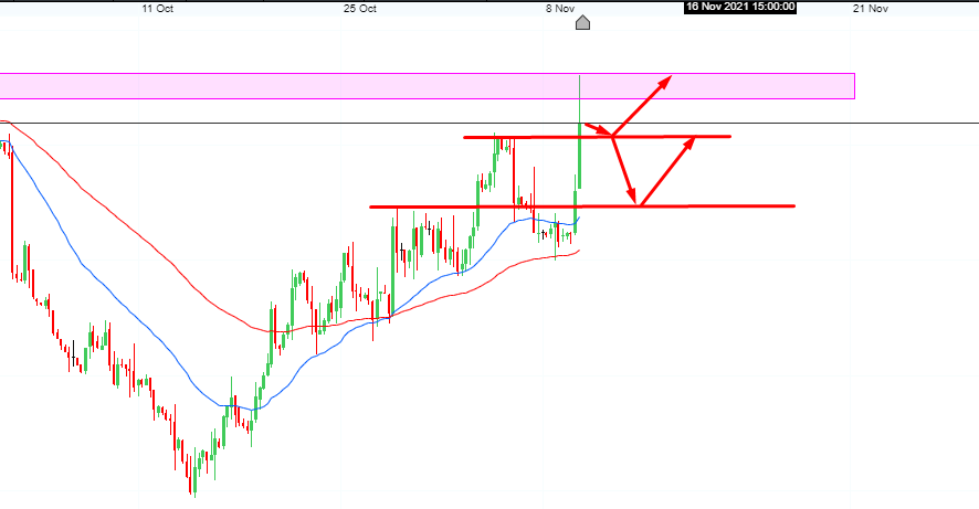 Phân tích nhóm nông sản ngày 10/11: Quỹ đầu cơ mua ròng nông sản khi báo cáo wasde được phát hành