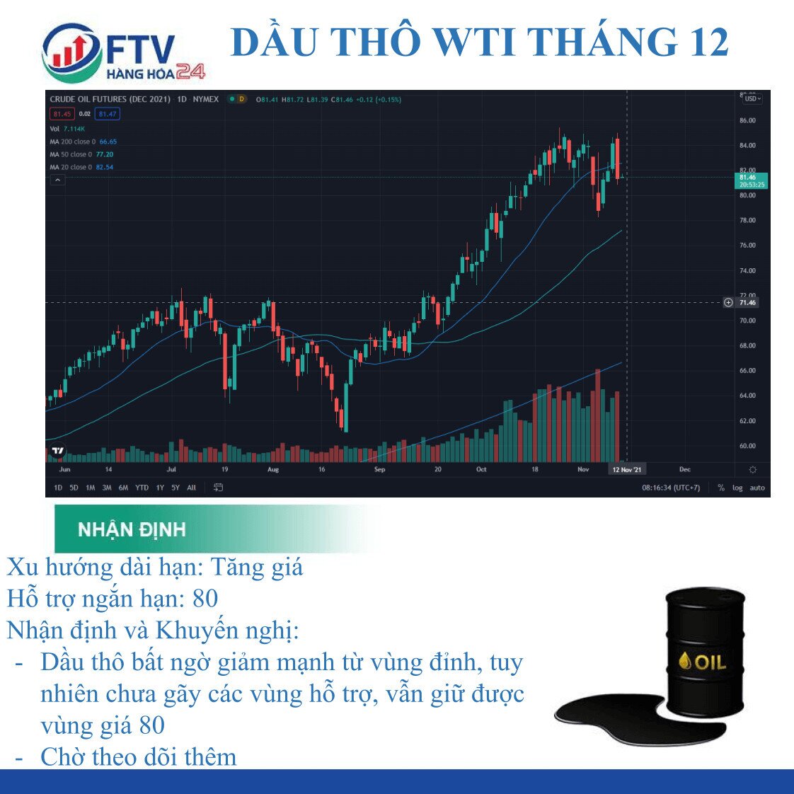 Thị trường Dầu thô ngày 11/11: Bất ngờ giảm mạnh