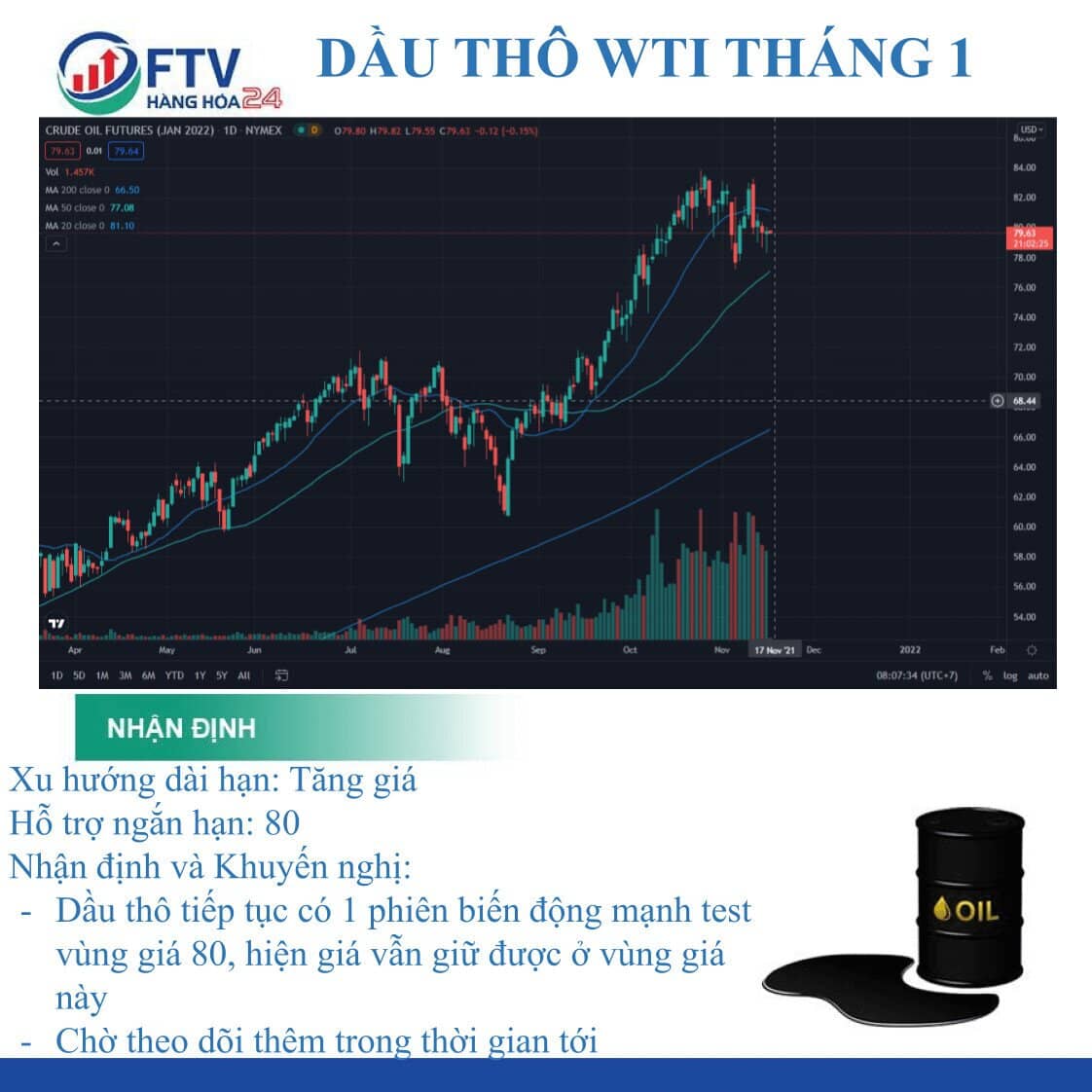 Thị trường Dầu thô ngày 16/11: Sắc xanh trở lại