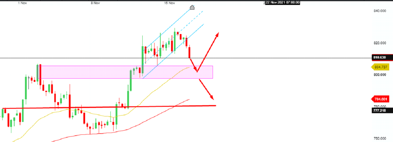 Bản tin nông sản ngày 17/11: Lúa mì có xu hướng tăng tiềm năng