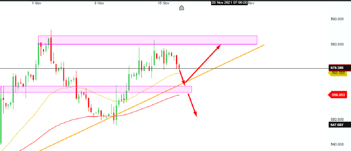 Bản tin nông sản ngày 17/11: Lúa mì có xu hướng tăng tiềm năng