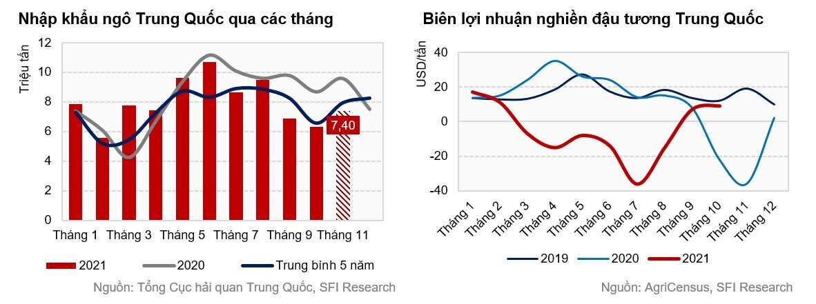 Tỷ lệ ép dầu tăng thúc đẩy Trung Quốc tăng mua đậu tương trở lại