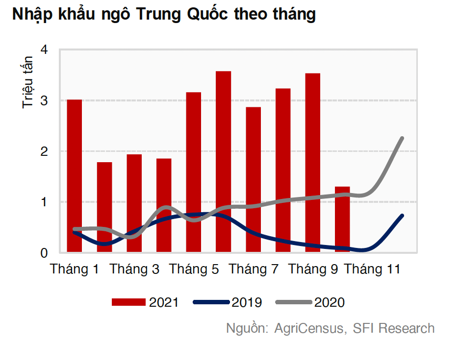 Giá các loại nông sản thế giới tăng mạnh nhờ kỳ vọng Trung Quốc và Việt Nam tăng cường nhập khẩu