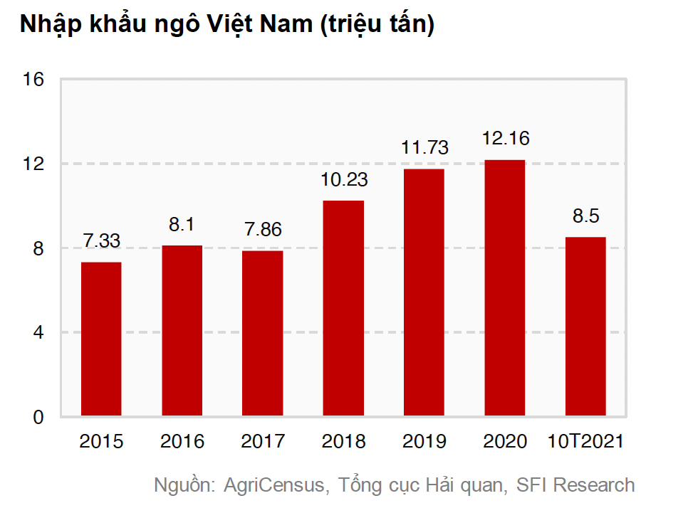 Giá các loại nông sản thế giới tăng mạnh nhờ kỳ vọng Trung Quốc và Việt Nam tăng cường nhập khẩu