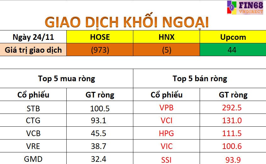 Nhận định thị trường 25/11: Xu hướng tăng hướng tới mục tiêu gần nhất 1500 điểm