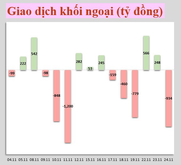 Nhận định thị trường 25/11: Xu hướng tăng hướng tới mục tiêu gần nhất 1500 điểm