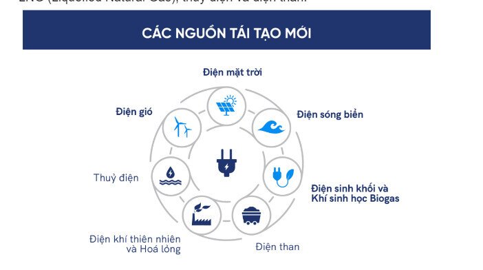 Phân tích, nhận định triển vọng ngành năng lượng Việt Nam. 1. Diễn biến ngành điện năm 2021:. Giá than  ...