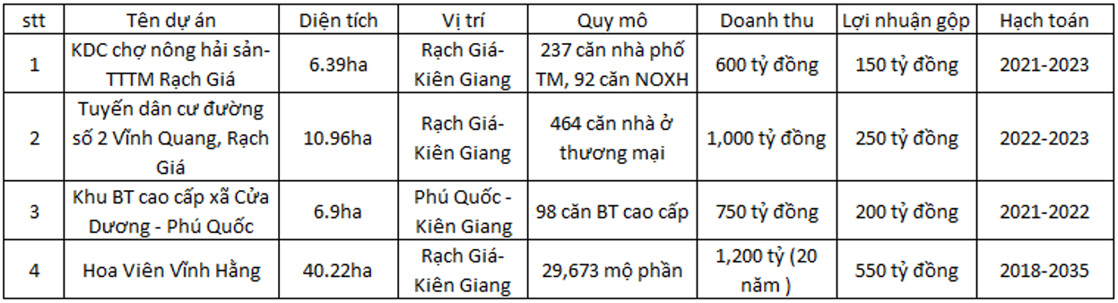 CKG: Báo cáo phân tích định giá doanh nghiệp