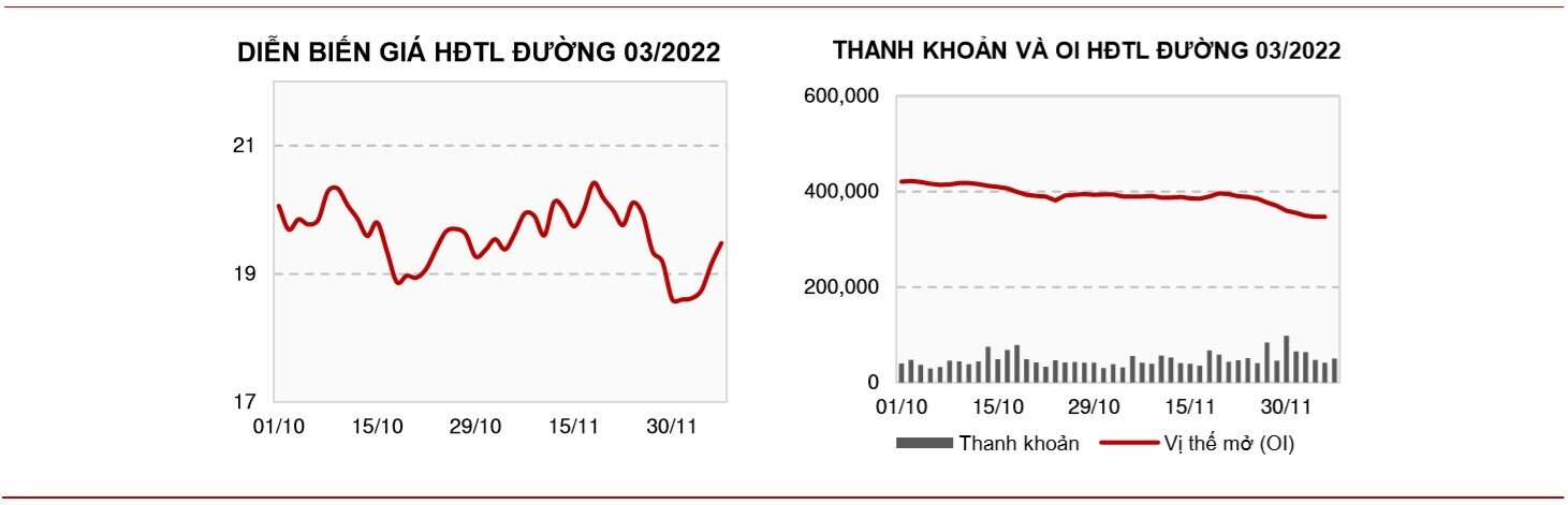 Bản tin hàng hóa ngày 08/12: Giá đậu tương sụt giảm khi không có đơn hàng mới sang Trung Quốc