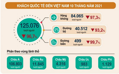 Hồi sinh sau dịch - VJC "đại bàng tung cánh"