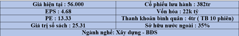 NLG: Cập nhật điểm nhấn đầu tư
