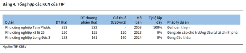 Tổng quan DN : . Công ty cổ phần phát triển KCN Tín Nghĩa được thành lập vào năm 2002 với mục đích xây  ...