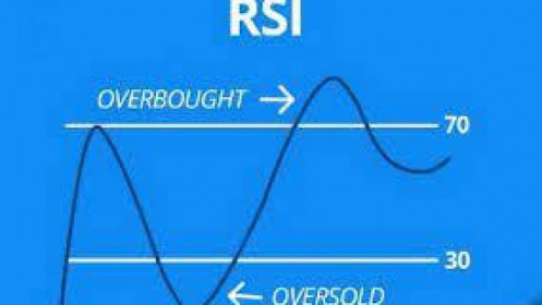 Tìm hiểu về chỉ báo RSI