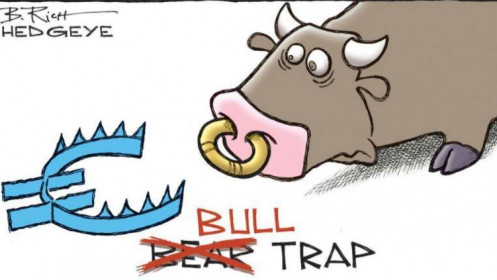 Cẩm nang thoát bẫy tăng giá - Bull Trap