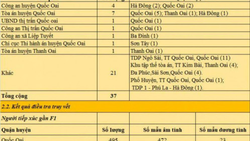 Ngày 27/10, Hà Nội có 28 ca COVID-19 mới, gồm 10 ca cộng đồng