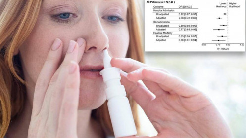 Phát hiện mới: Những người sử dụng thuốc xịt mũi ít bị nhiễm Covid-19 nghiêm trọng