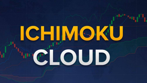 [Video] Ichimoku Cloud là gì? Hướng dẫn sử dụng công cụ chỉ báo Ichimoku