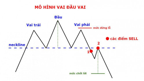 [Video] Mô hình giá Vai - Đầu - Vai thuận và ngược trong phân tích kỹ thuật.