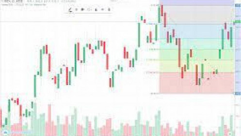 Fibonacci là gì? Làm thể nào sử dụng Fibonacci trong phân tích kỹ thuật.