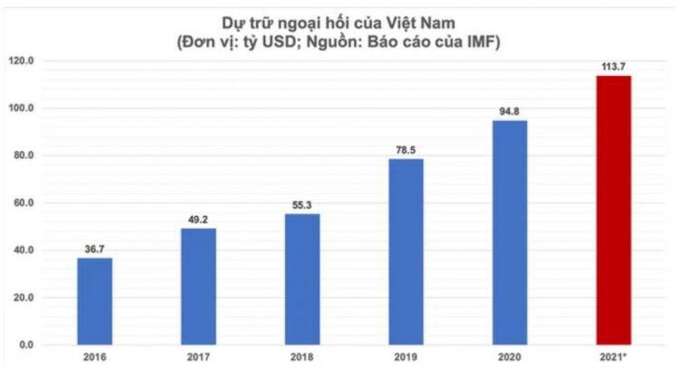 Thiên có thời, địa có lợi cho nền kinh tế Việt Nam ?