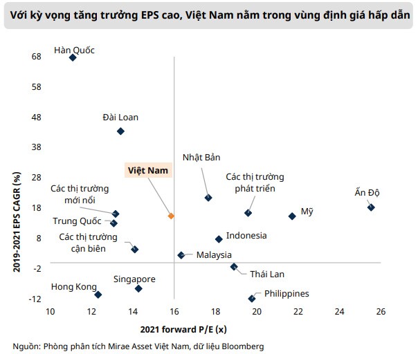 VN-Index có thể đạt đỉnh mới 1.440 điểm trong quý 4: Cổ phiếu ngành nào sẽ hút dòng tiền?