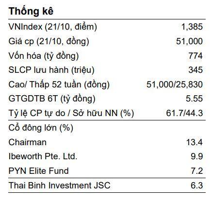 NLG: Kết quả quý 3/2021 vượt kỳ vọng