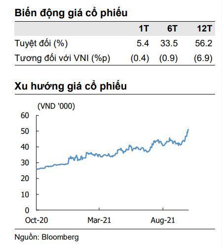 NLG: Kết quả quý 3/2021 vượt kỳ vọng