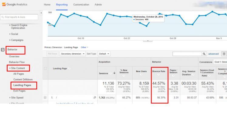 Bot Traffic là gì ? Có bao nhiêu loại Bot Traffic khác nhau hiện nay