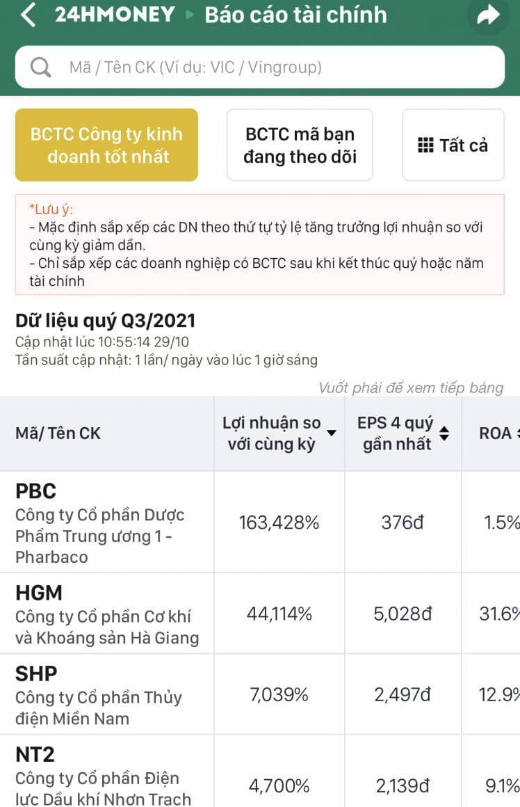 Đầu tư chứng khoán và “học phí” tỷ đô: Nếu đọc kho sách này, mọi việc đã khác