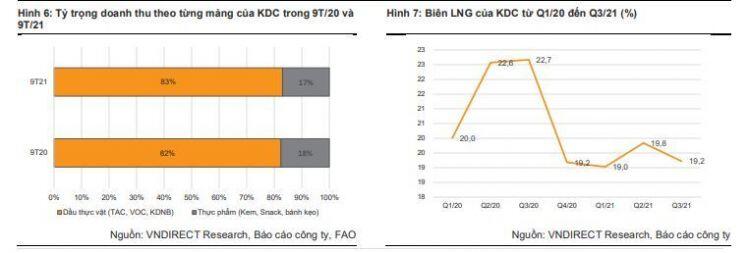 KDC: Ngày trở về của Kido's Bakery