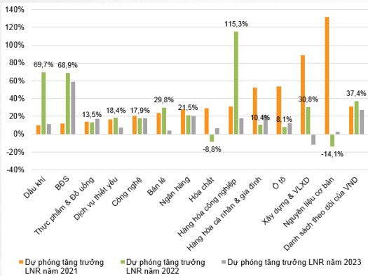 VNDirect: VN-Index sẽ dao động trong vùng 1,380 - 1,480 điểm trong tháng 11