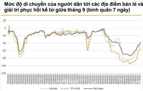 VNDirect: VN-Index sẽ dao động trong vùng 1,380 - 1,480 điểm trong tháng 11