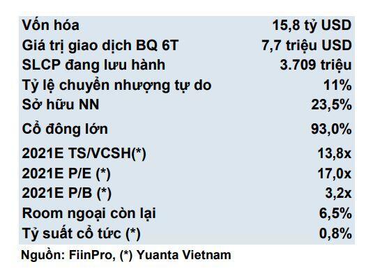 VCB: Dự phòng thấp thúc đẩy lợi nhuận