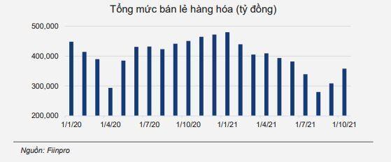 PNJ: Kỳ vọng hồi phục mạnh mẽ sau đại dịch