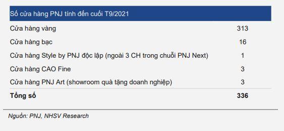 PNJ: Kỳ vọng hồi phục mạnh mẽ sau đại dịch