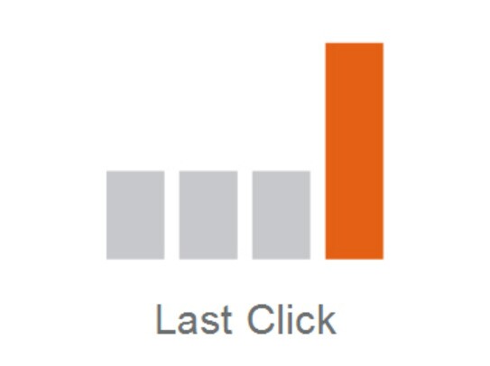 Google Ads tạm biệt tính năng “lượt nhấp cuối cùng”