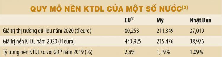 Kinh tế dữ liệu: ‘người khổng lồ’ đằng sau dữ liệu mở