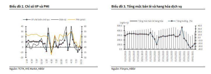 KBSV: NHNN sẽ tiếp tục duy trì lãi suất điều hành ở mức thấp