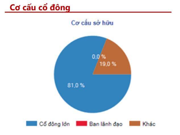 PHR: Hưởng lợi kép từ đà tăng giá cao su và chuyển đổi đất sang khu công nghiệp