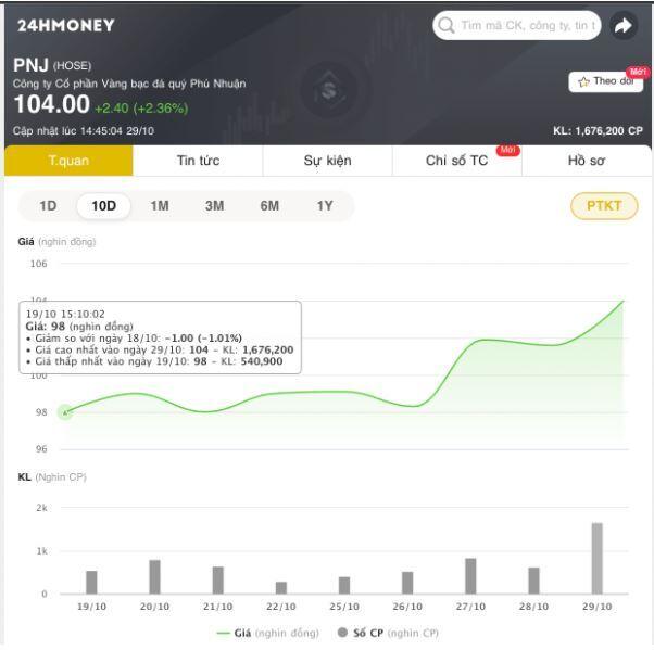 Cổ phiếu phổ thông là gì? Định nghĩa, khái niệm, giải thích ý nghĩa, ví dụ mẫu - 24HMoney