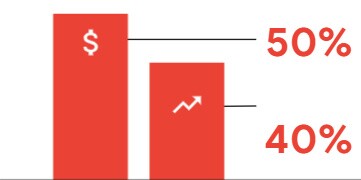 Cách thúc đẩy doanh số bán hàng thông qua quảng cáo YouTube hiệu quả