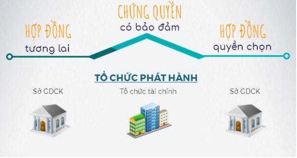 Phân biệt chứng quyền và phái sinh
