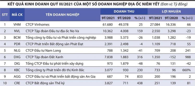 Tồn kho tăng: “Mỏ vàng” hay “khúc xương”?