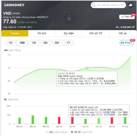 Cổ phiếu thưởng là gì? Định nghĩa, khái niệm, giải thích ý nghĩa, ví dụ mẫu - 24HMoney