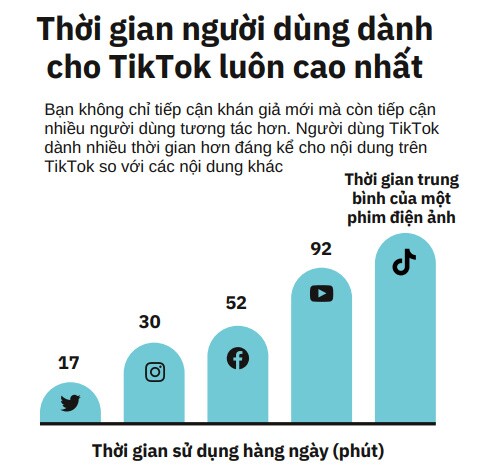 [Tài liệu] Hướng dẫn thiết lập chiến dịch dịp lễ hội trên TikTok