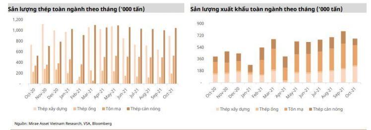 Ngành thép: Phân hóa về tăng trưởng