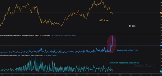 Thị trường hỗn loạn báo hiệu Bitcoin sắp chạm đáy?