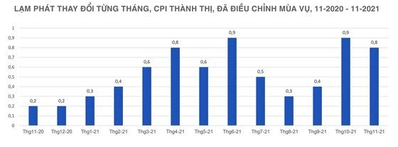 Việc làm và lạm phát không thể vui lòng cả hai